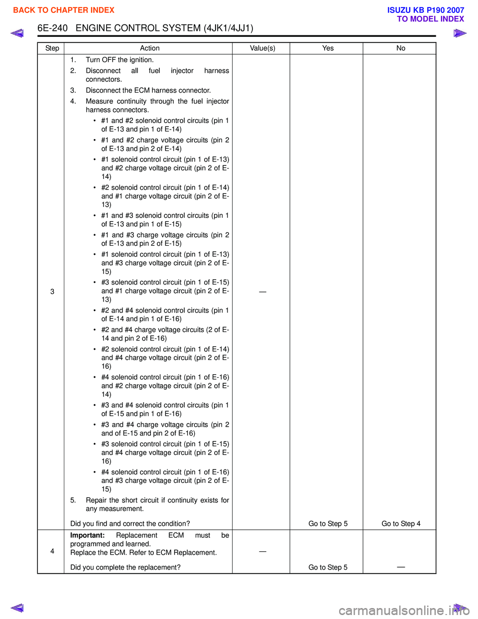 ISUZU KB P190 2007 Workshop Repair Manual 6E-240 ENGINE CONTROL SYSTEM (4JK1/4JJ1)
31. Turn OFF the ignition.
2. Disconnect all fuel injector harness connectors.
3. Disconnect the ECM harness connector.
4. Measure continuity through the fu ISUZU KB P190 2007 Workshop Repair Manual 6E-240 ENGINE CONTROL SYSTEM (4JK1/4JJ1)
31. Turn OFF the ignition.
2. Disconnect all fuel injector harness connectors.
3. Disconnect the ECM harness connector.
4. Measure continuity through the fu