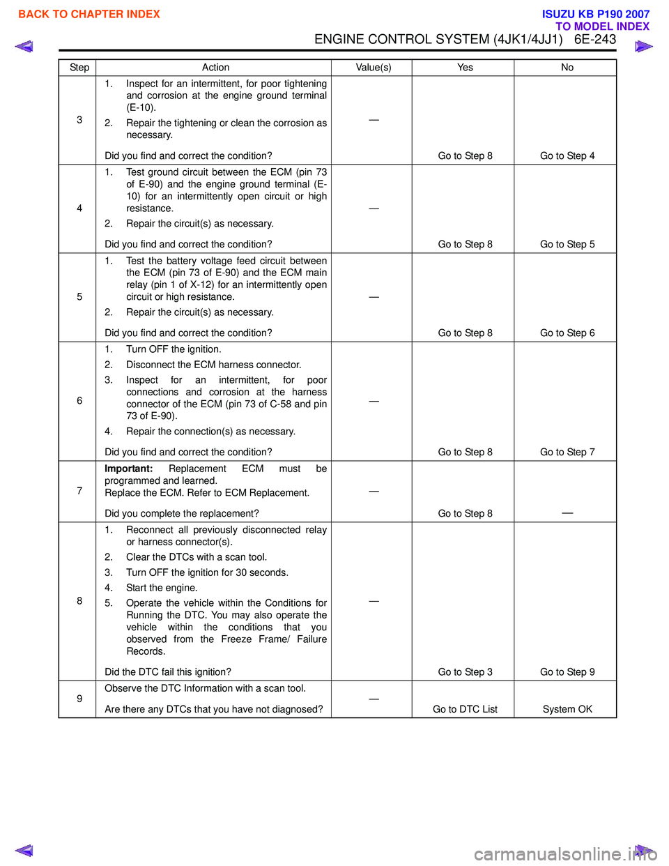 ISUZU KB P190 2007 Workshop Repair Manual ENGINE CONTROL SYSTEM (4JK1/4JJ1) 6E-243
31. Inspect for an intermittent, for poor tightening
and corrosion at the engine ground terminal
(E-10).
2. Repair the tightening or clean the corrosion as ISUZU KB P190 2007 Workshop Repair Manual ENGINE CONTROL SYSTEM (4JK1/4JJ1) 6E-243
31. Inspect for an intermittent, for poor tightening
and corrosion at the engine ground terminal
(E-10).
2. Repair the tightening or clean the corrosion as