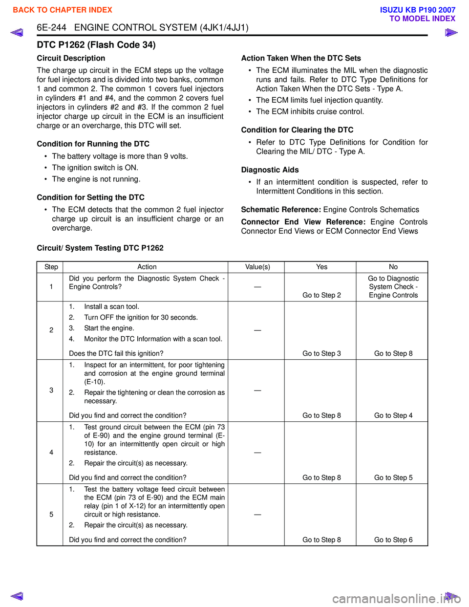 ISUZU KB P190 2007  Workshop Repair Manual 6E-244   ENGINE CONTROL SYSTEM (4JK1/4JJ1)
DTC P1262 (Flash Code 34)
Circuit Description 
The charge up circuit in the ECM steps up the voltage 
for fuel injectors and is divided into two banks, commo
