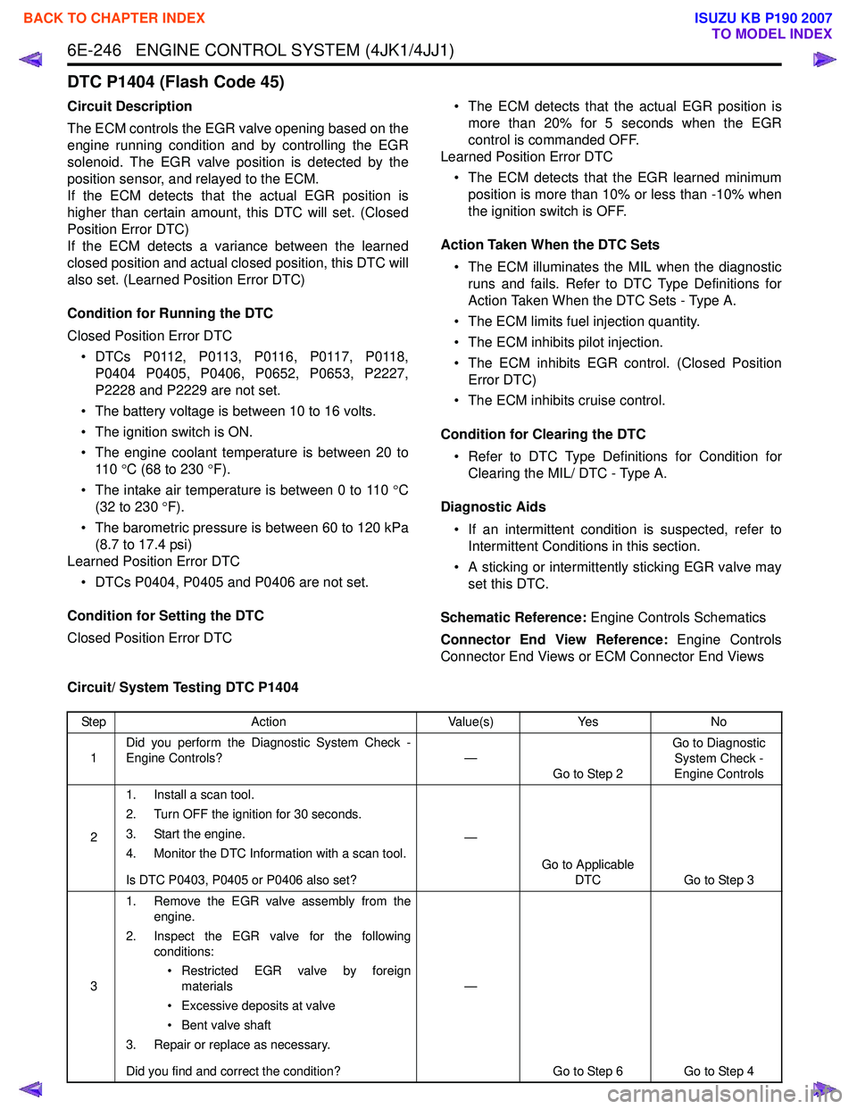 ISUZU KB P190 2007  Workshop Repair Manual 6E-246   ENGINE CONTROL SYSTEM (4JK1/4JJ1)
DTC P1404 (Flash Code 45)
Circuit Description 
The ECM controls the EGR valve opening based on the 
engine running condition and by controlling the EGR
solen