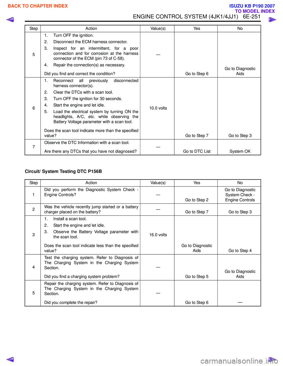 ISUZU KB P190 2007  Workshop Repair Manual ENGINE CONTROL SYSTEM (4JK1/4JJ1)   6E-251
Circuit/ System Testing DTC P156B
51. Turn OFF the ignition. 
2. Disconnect the ECM harness connector. 
3. Inspect for an intermittent, for a poor connection