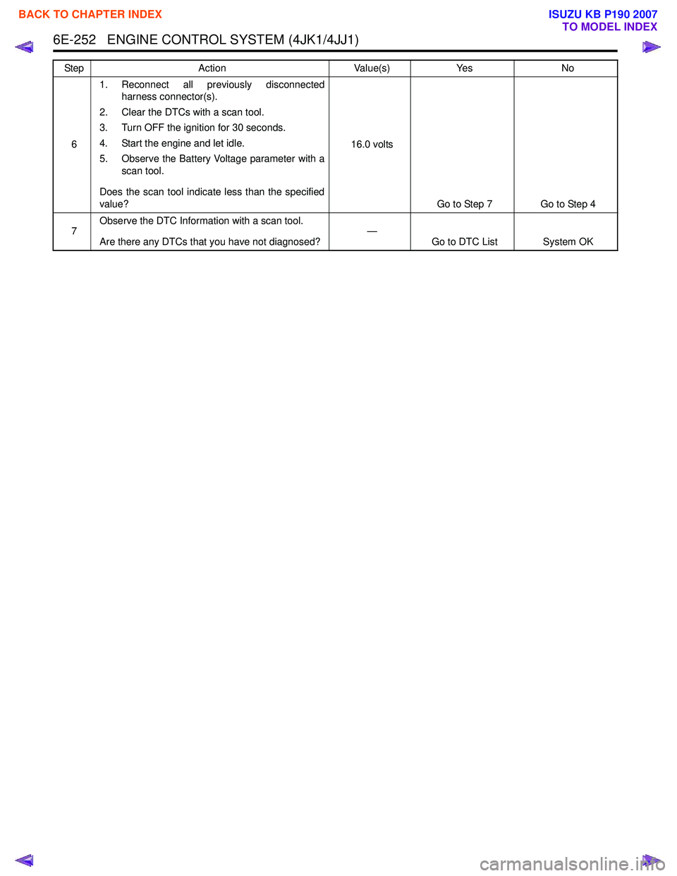 ISUZU KB P190 2007  Workshop Repair Manual 6E-252   ENGINE CONTROL SYSTEM (4JK1/4JJ1)
61. Reconnect all previously disconnected
harness connector(s).
2. Clear the DTCs with a scan tool. 
3. Turn OFF the ignition for 30 seconds. 
4. Start the e