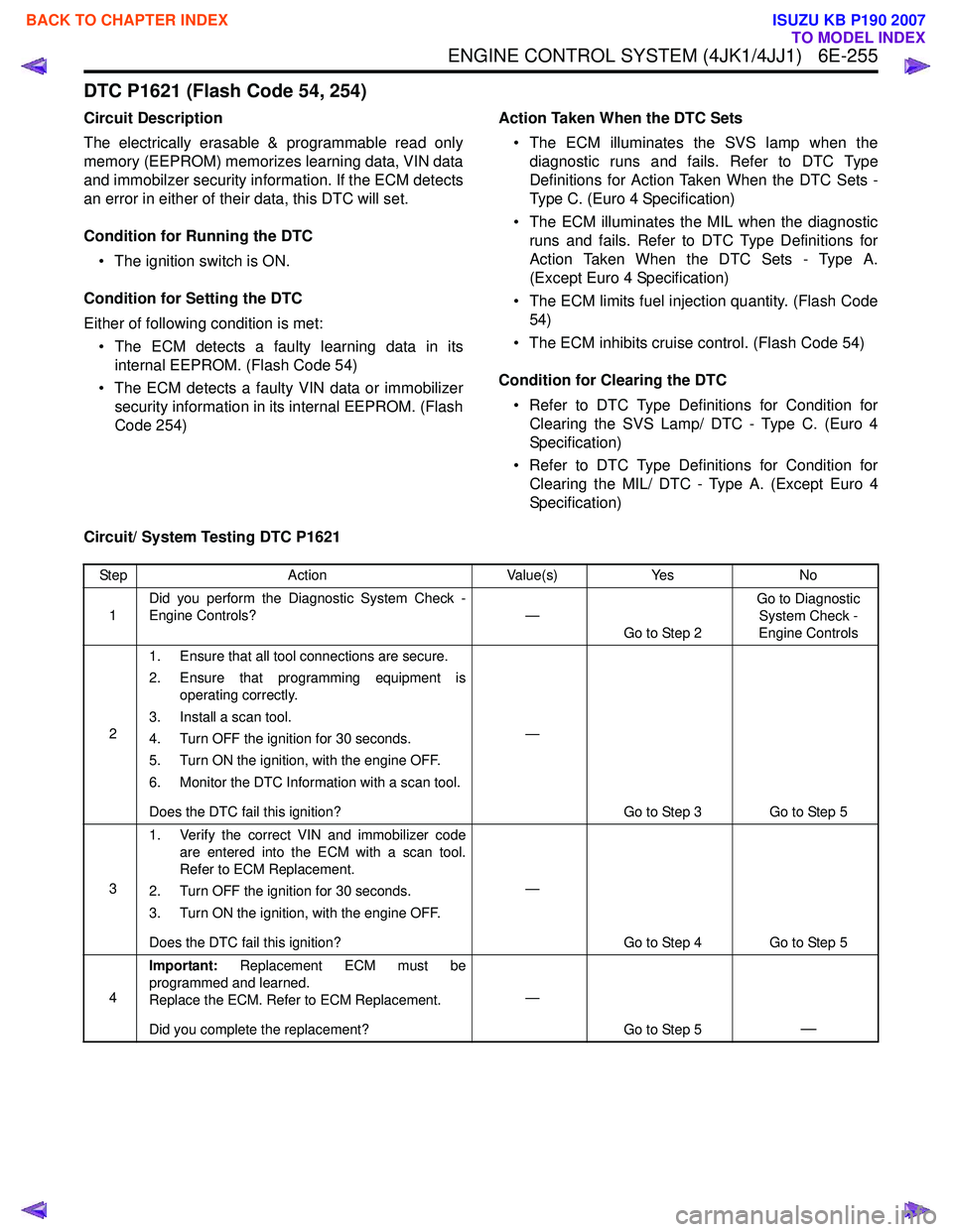 ISUZU KB P190 2007  Workshop Repair Manual ENGINE CONTROL SYSTEM (4JK1/4JJ1)   6E-255
DTC P1621 (Flash Code 54, 254)
Circuit Description 
The electrically erasable & programmable read only 
memory (EEPROM) memorizes learning data, VIN data
and