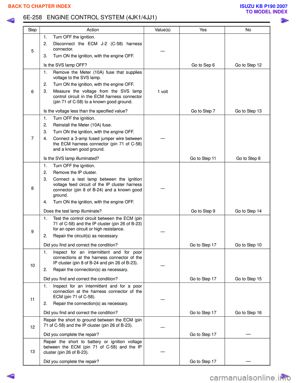 ISUZU KB P190 2007 Workshop Repair Manual 6E-258 ENGINE CONTROL SYSTEM (4JK1/4JJ1)
51. Turn OFF the ignition.
2. Disconnect the ECM J-2 (C-58) harness connector.
3. Turn ON the ignition, with the engine OFF.
Is the SVS lamp OFF? —
Go to ISUZU KB P190 2007 Workshop Repair Manual 6E-258 ENGINE CONTROL SYSTEM (4JK1/4JJ1)
51. Turn OFF the ignition.
2. Disconnect the ECM J-2 (C-58) harness connector.
3. Turn ON the ignition, with the engine OFF.
Is the SVS lamp OFF? —
Go to