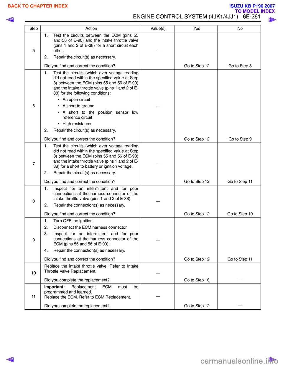 ISUZU KB P190 2007  Workshop Repair Manual ENGINE CONTROL SYSTEM (4JK1/4JJ1)   6E-261
51. Test the circuits between the ECM (pins 55
and 56 of E-90) and the intake throttle valve 
(pins 1 and 2 of E-38) for a short circuit each
other.
2. Repai