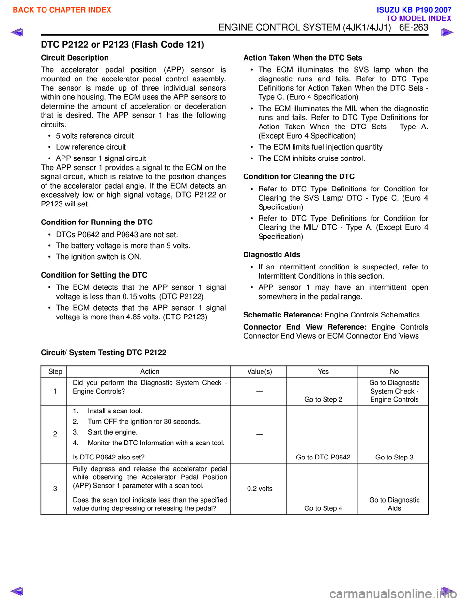 ISUZU KB P190 2007  Workshop Repair Manual ENGINE CONTROL SYSTEM (4JK1/4JJ1)   6E-263
DTC P2122 or P2123 (Flash Code 121)
Circuit Description 
The accelerator pedal position (APP) sensor is 
mounted on the accelerator pedal control assembly.
T