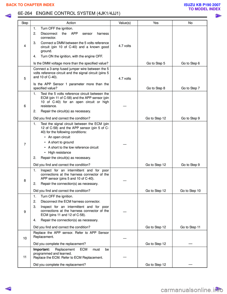 ISUZU KB P190 2007  Workshop Repair Manual 6E-264   ENGINE CONTROL SYSTEM (4JK1/4JJ1)
41. Turn OFF the ignition. 
2. Disconnect the APP sensor harness connector.
3. Connect a DMM between the 5 volts reference circuit (pin 10 of C-40) and a kno