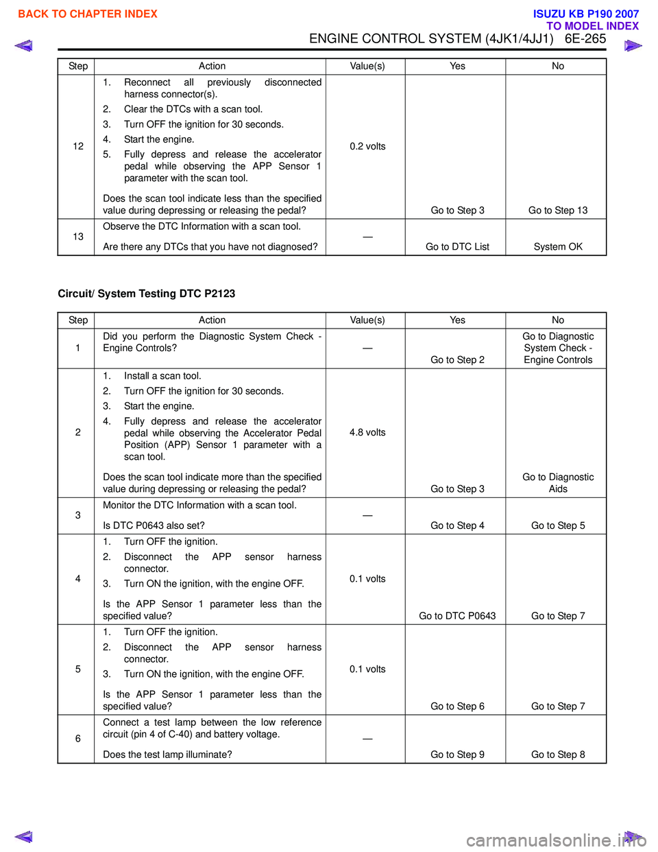 ISUZU KB P190 2007  Workshop Repair Manual ENGINE CONTROL SYSTEM (4JK1/4JJ1)   6E-265
Circuit/ System Testing DTC P2123
121. Reconnect all previously disconnected
harness connector(s).
2. Clear the DTCs with a scan tool. 
3. Turn OFF the ignit