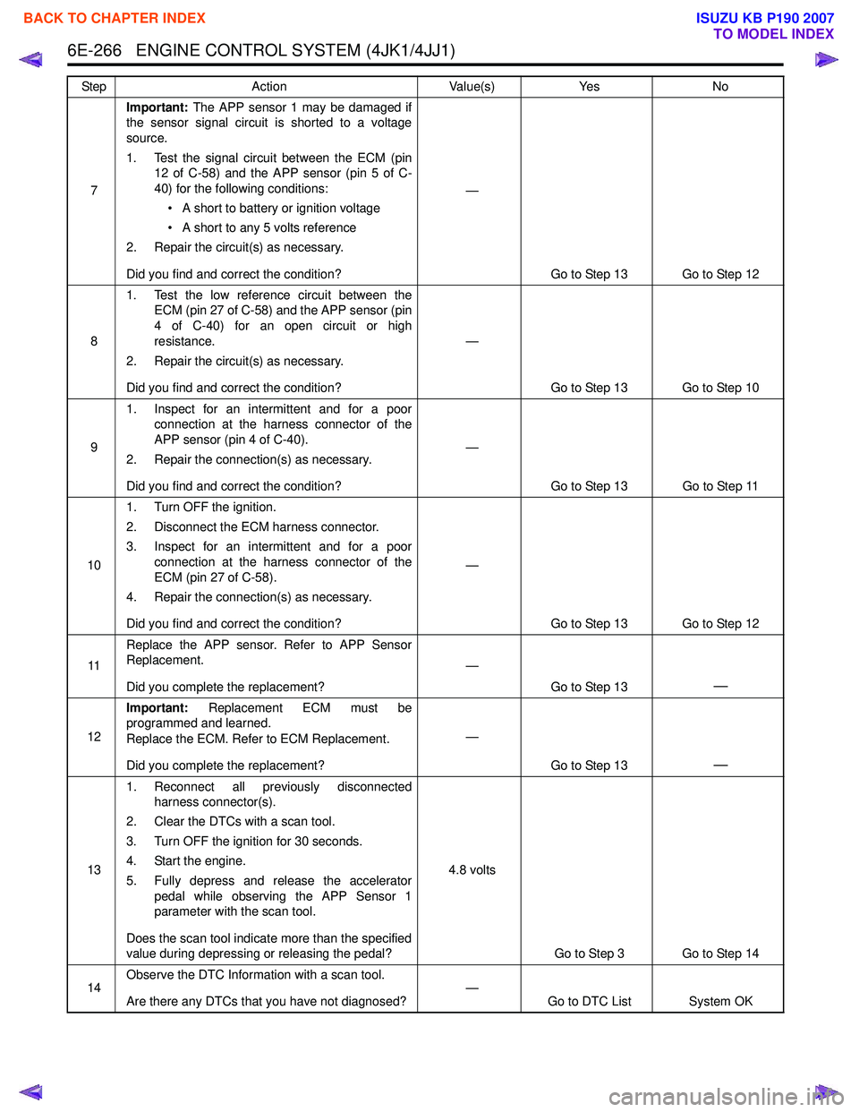 ISUZU KB P190 2007  Workshop Repair Manual 6E-266   ENGINE CONTROL SYSTEM (4JK1/4JJ1)
7Important:
 The APP sensor 1 may be damaged if
the sensor signal circuit is shorted to a voltage 
source. 
1. Test the signal circuit between the ECM (pin 1