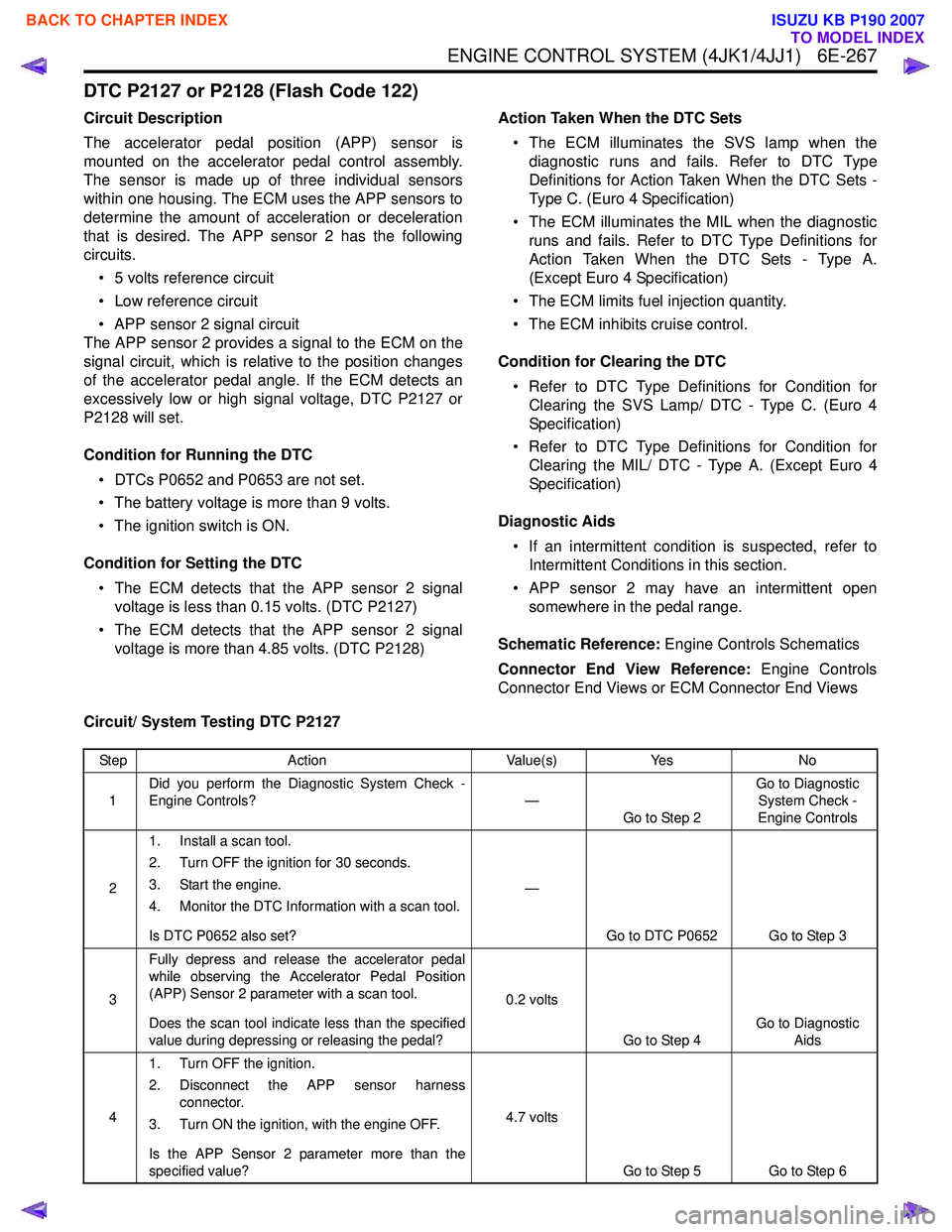 ISUZU KB P190 2007  Workshop Repair Manual ENGINE CONTROL SYSTEM (4JK1/4JJ1)   6E-267
DTC P2127 or P2128 (Flash Code 122)
Circuit Description 
The accelerator pedal position (APP) sensor is 
mounted on the accelerator pedal control assembly.
T