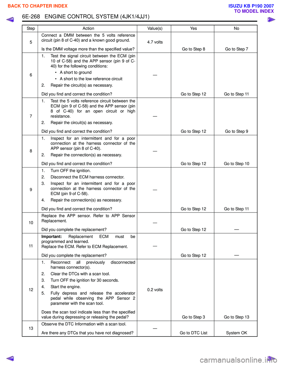 ISUZU KB P190 2007  Workshop Repair Manual 6E-268   ENGINE CONTROL SYSTEM (4JK1/4JJ1)
5Connect a DMM between the 5 volts reference 
circuit (pin 8 of C-40) and a known good ground. 
Is the DMM voltage more than the specified value? 4.7 volts
G