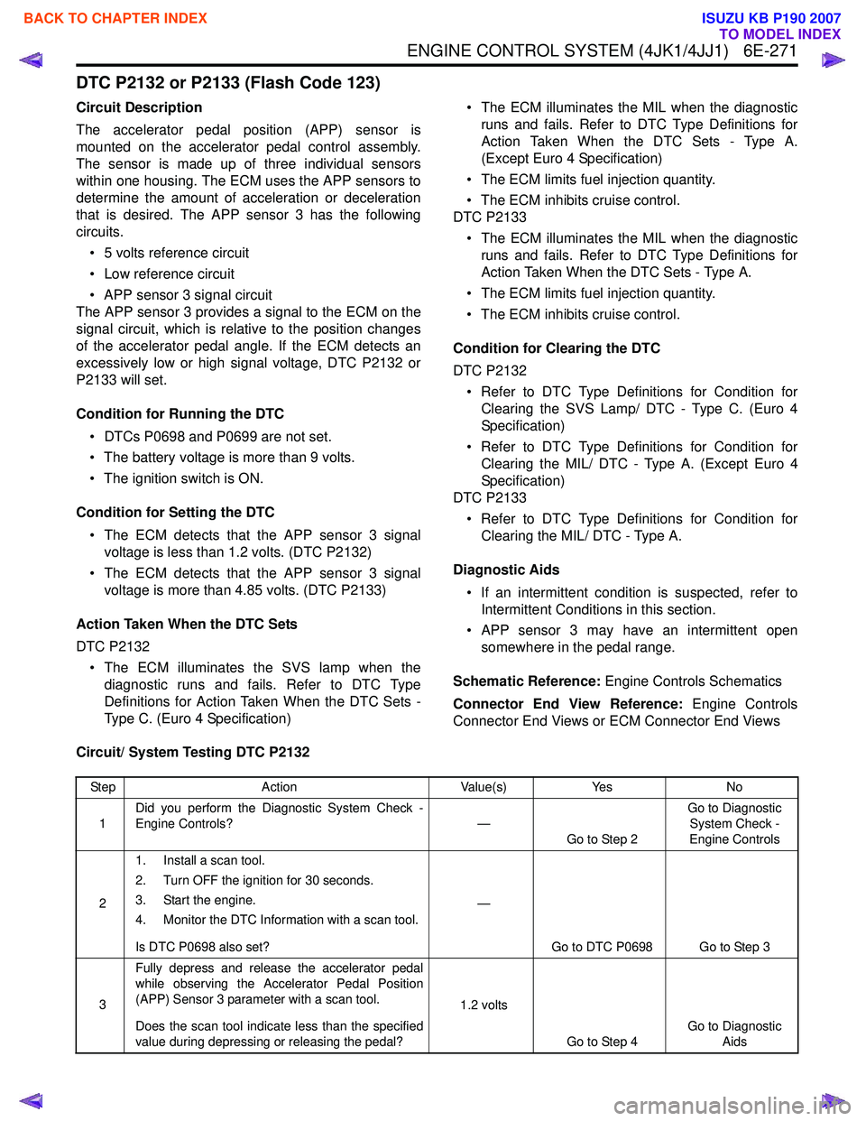 ISUZU KB P190 2007  Workshop Repair Manual ENGINE CONTROL SYSTEM (4JK1/4JJ1)   6E-271
DTC P2132 or P2133 (Flash Code 123)
Circuit Description 
The accelerator pedal position (APP) sensor is 
mounted on the accelerator pedal control assembly.
T