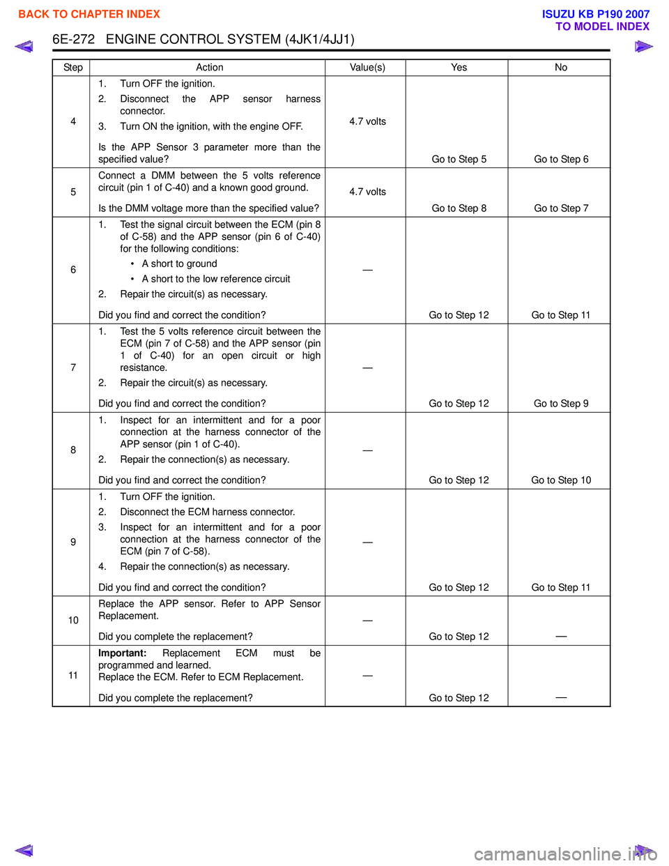 ISUZU KB P190 2007  Workshop Repair Manual 6E-272   ENGINE CONTROL SYSTEM (4JK1/4JJ1)
41. Turn OFF the ignition. 
2. Disconnect the APP sensor harness connector.
3. Turn ON the ignition, with the engine OFF. 
Is the APP Sensor 3 parameter more