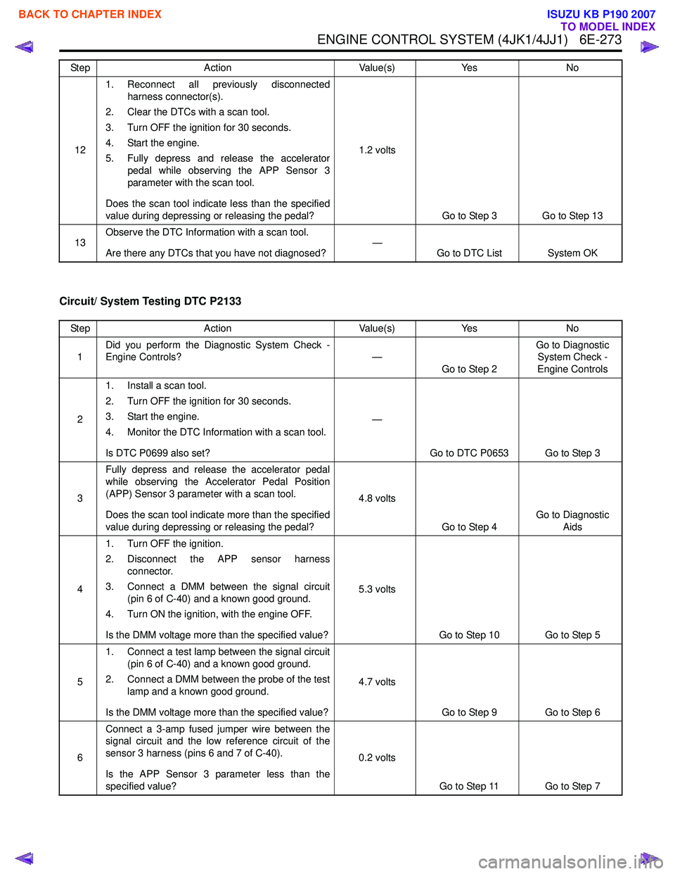 ISUZU KB P190 2007  Workshop Repair Manual ENGINE CONTROL SYSTEM (4JK1/4JJ1)   6E-273
Circuit/ System Testing DTC P2133
121. Reconnect all previously disconnected
harness connector(s).
2. Clear the DTCs with a scan tool. 
3. Turn OFF the ignit