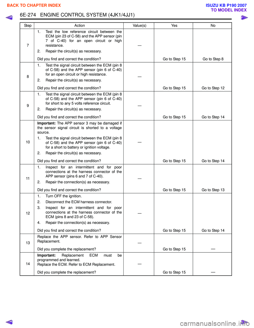 ISUZU KB P190 2007  Workshop Repair Manual 6E-274   ENGINE CONTROL SYSTEM (4JK1/4JJ1)
71. Test the low reference circuit between the
ECM (pin 23 of C-58) and the APP sensor (pin 
7 of C-40) for an open circuit or high
resistance.
2. Repair the