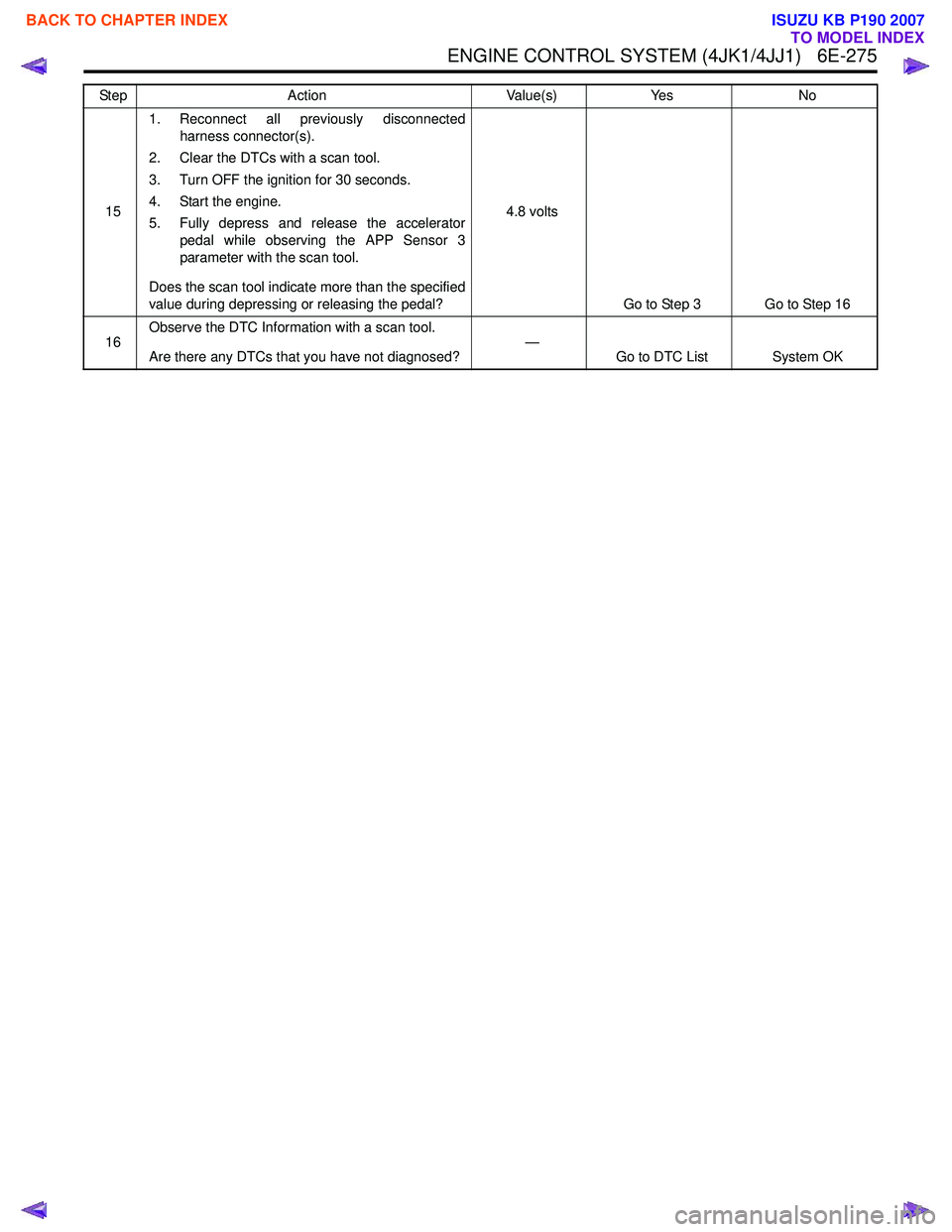 ISUZU KB P190 2007  Workshop Repair Manual ENGINE CONTROL SYSTEM (4JK1/4JJ1)   6E-275
151. Reconnect all previously disconnected
harness connector(s).
2. Clear the DTCs with a scan tool. 
3. Turn OFF the ignition for 30 seconds. 
4. Start the 