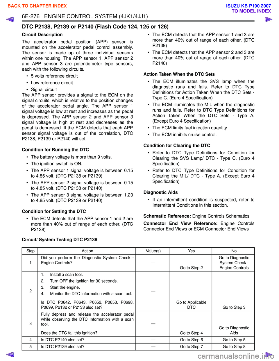 ISUZU KB P190 2007  Workshop Repair Manual 6E-276   ENGINE CONTROL SYSTEM (4JK1/4JJ1)
DTC P2138, P2139 or P2140 (Flash Code 124, 125 or 126)
Circuit Description 
The accelerator pedal position (APP) sensor is 
mounted on the accelerator pedal 