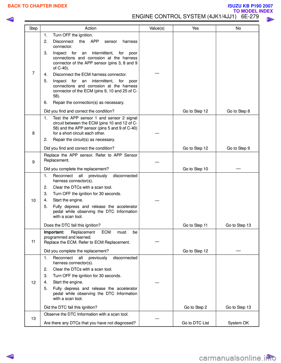 ISUZU KB P190 2007  Workshop Repair Manual ENGINE CONTROL SYSTEM (4JK1/4JJ1)   6E-279
71. Turn OFF the ignition. 
2. Disconnect the APP sensor harness connector.
3. Inspect for an intermittent, for poor connections and corrosion at the harness