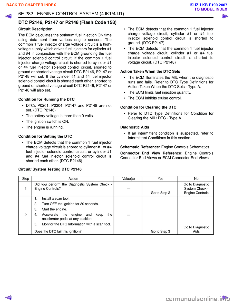 ISUZU KB P190 2007  Workshop Repair Manual 6E-282   ENGINE CONTROL SYSTEM (4JK1/4JJ1)
DTC P2146, P2147 or P2148 (Flash Code 158)
Circuit Description 
The ECM calculates the optimum fuel injection ON time 
using data sent from various engine se