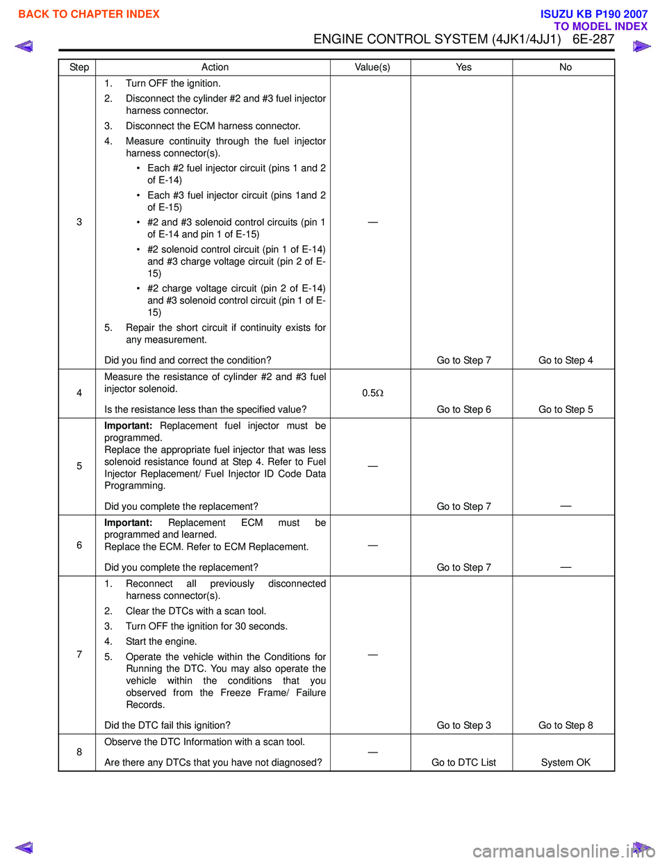 ISUZU KB P190 2007 Workshop Repair Manual ENGINE CONTROL SYSTEM (4JK1/4JJ1) 6E-287
31. Turn OFF the ignition.
2. Disconnect the cylinder #2 and #3 fuel injector harness connector.
3. Disconnect the ECM harness connector.
4. Measure continu ISUZU KB P190 2007 Workshop Repair Manual ENGINE CONTROL SYSTEM (4JK1/4JJ1) 6E-287
31. Turn OFF the ignition.
2. Disconnect the cylinder #2 and #3 fuel injector harness connector.
3. Disconnect the ECM harness connector.
4. Measure continu