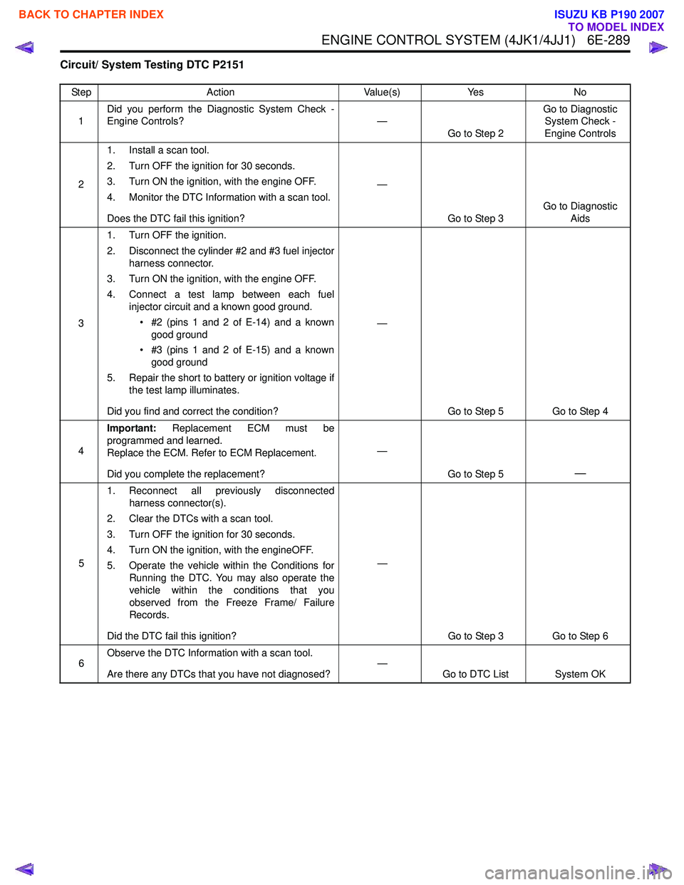 ISUZU KB P190 2007  Workshop Repair Manual ENGINE CONTROL SYSTEM (4JK1/4JJ1)   6E-289
Circuit/ System Testing DTC P2151
StepAction Value(s)Yes No
1 Did you perform the Diagnostic System Check - 
Engine Controls? —
Go to Step 2 Go to Diagnost