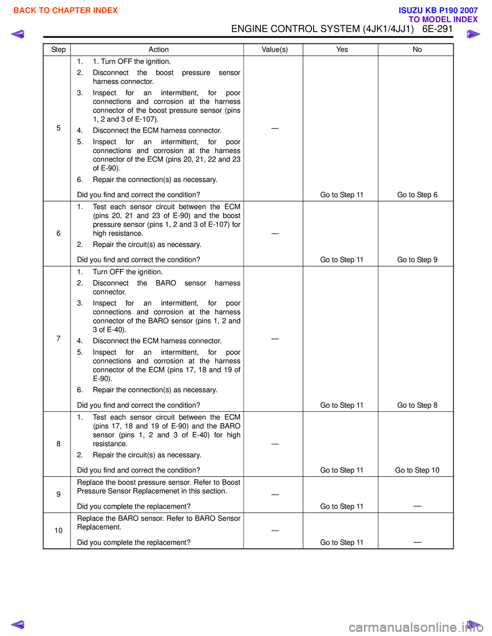 ISUZU KB P190 2007  Workshop Repair Manual ENGINE CONTROL SYSTEM (4JK1/4JJ1)   6E-291
51. 1. Turn OFF the ignition. 
2. Disconnect the boost pressure sensor harness connector.
3. Inspect for an intermittent, for poor connections and corrosion 