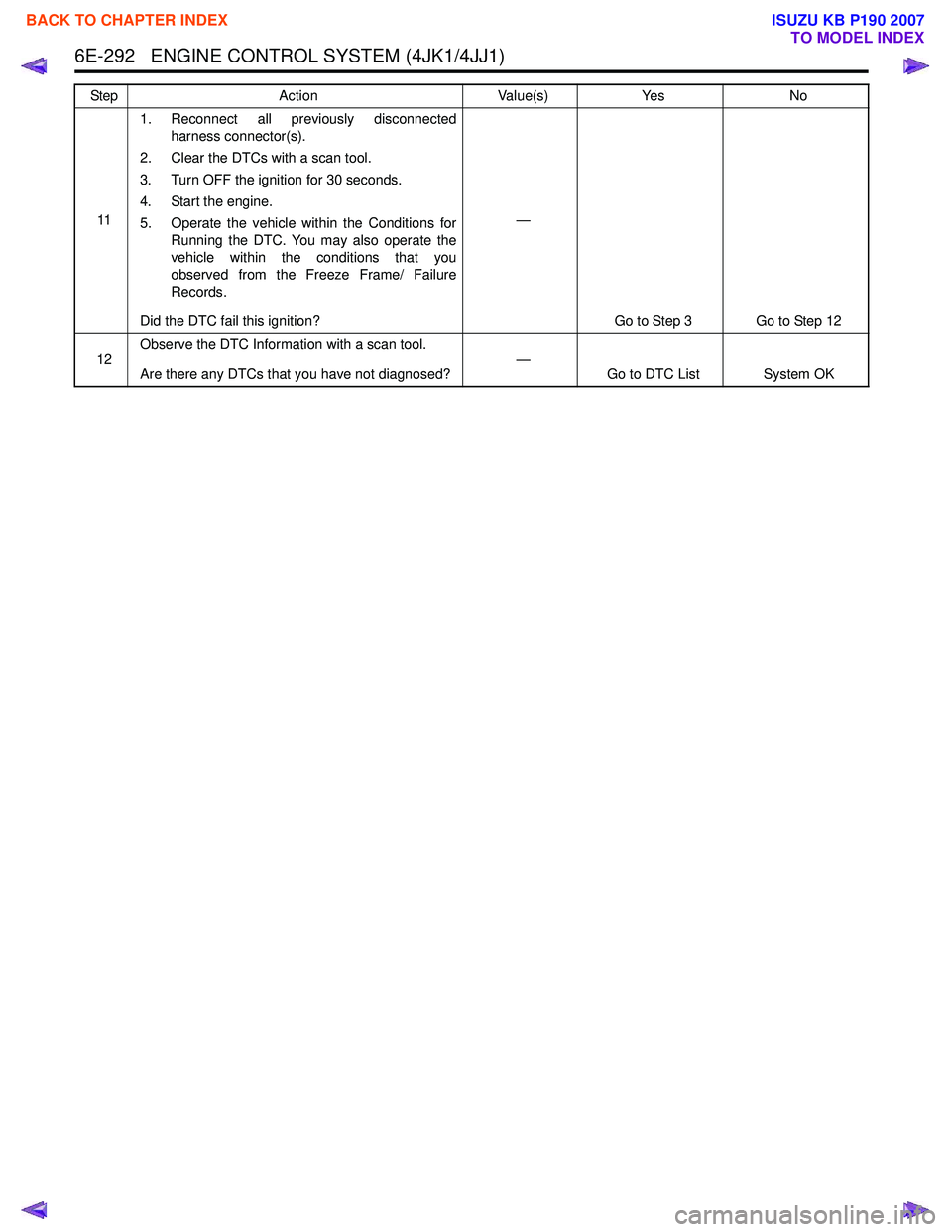 ISUZU KB P190 2007  Workshop Repair Manual 6E-292   ENGINE CONTROL SYSTEM (4JK1/4JJ1)
111. Reconnect all previously disconnected
harness connector(s).
2. Clear the DTCs with a scan tool. 
3. Turn OFF the ignition for 30 seconds. 
4. Start the 