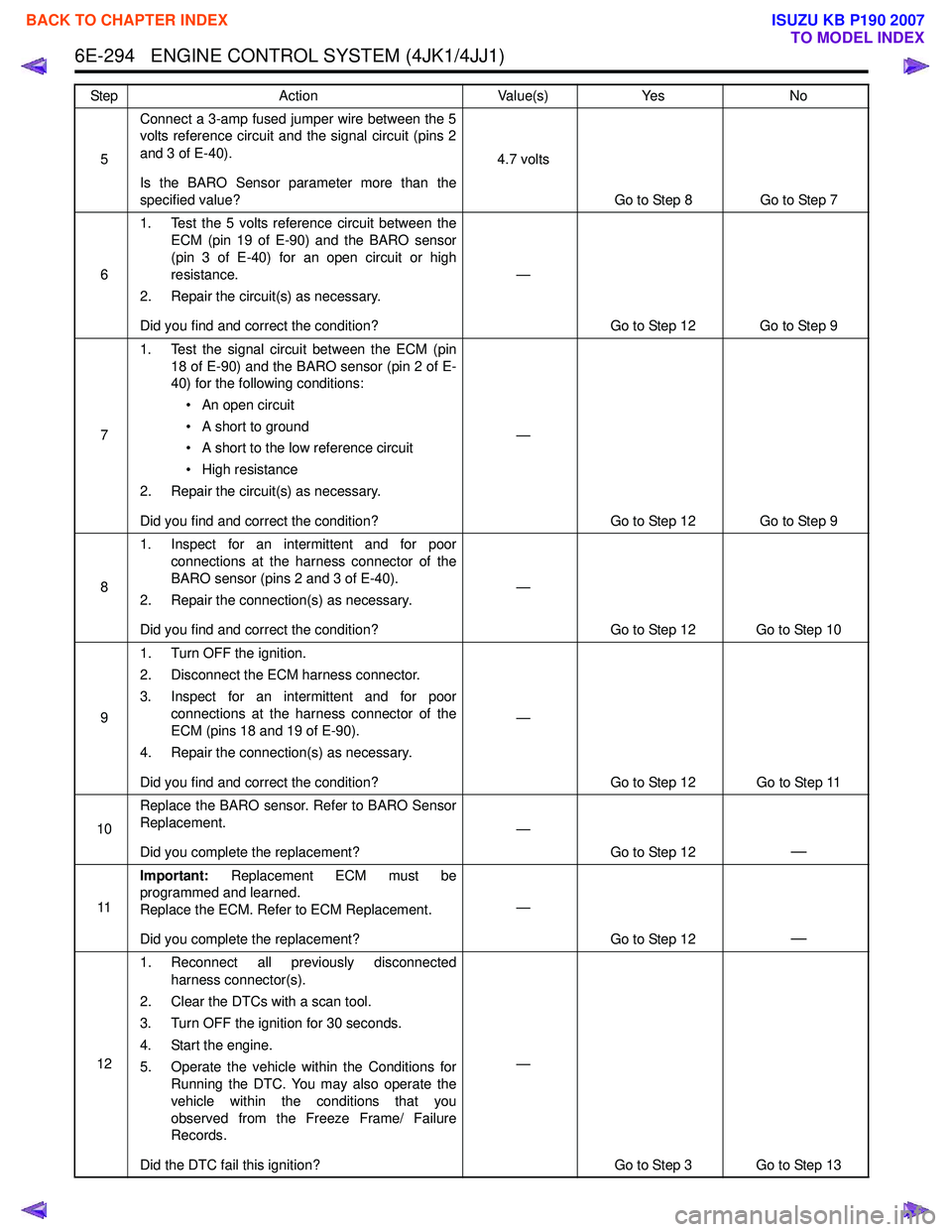 ISUZU KB P190 2007  Workshop Repair Manual 6E-294   ENGINE CONTROL SYSTEM (4JK1/4JJ1)
5Connect a 3-amp fused jumper wire between the 5 
volts reference circuit and the signal circuit (pins 2 
and 3 of E-40). 
Is the BARO Sensor parameter more 
