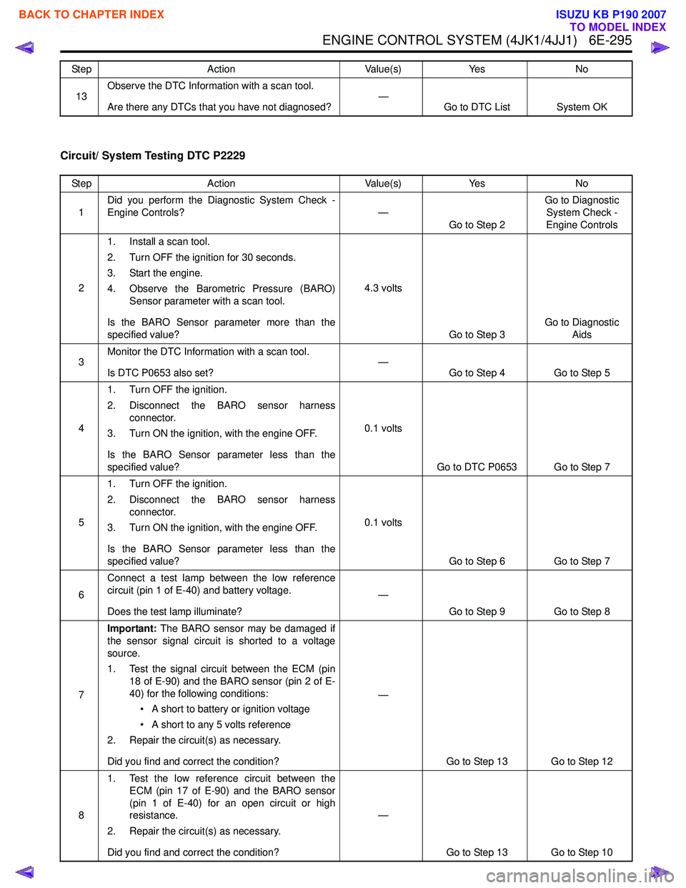 ISUZU KB P190 2007  Workshop Repair Manual ENGINE CONTROL SYSTEM (4JK1/4JJ1)   6E-295
Circuit/ System Testing DTC P2229
13Observe the DTC Information with a scan tool. 
Are there any DTCs that you have not diagnosed? —
Go to DTC List System 
