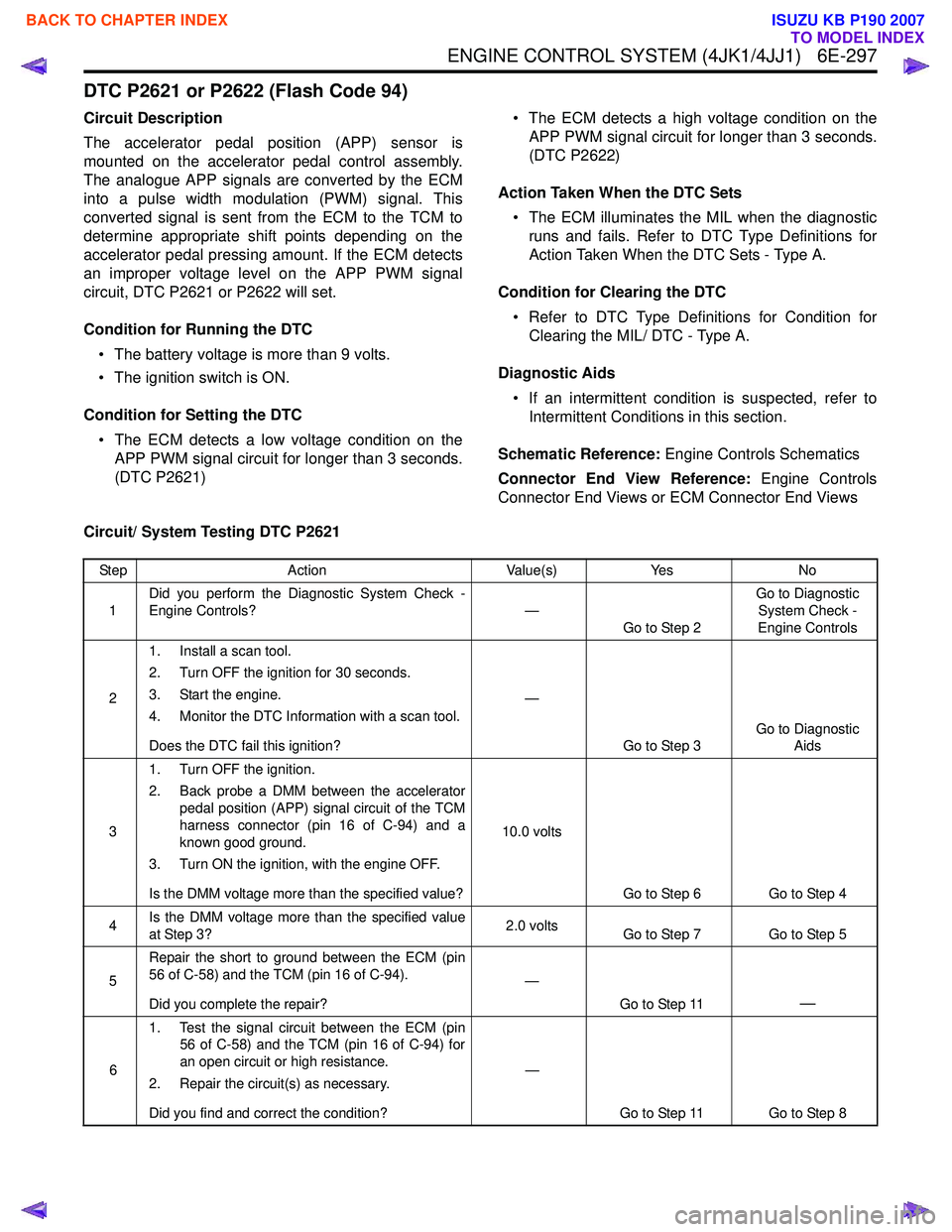 ISUZU KB P190 2007  Workshop Repair Manual ENGINE CONTROL SYSTEM (4JK1/4JJ1)   6E-297
DTC P2621 or P2622 (Flash Code 94)
Circuit Description 
The accelerator pedal position (APP) sensor is 
mounted on the accelerator pedal control assembly.
Th