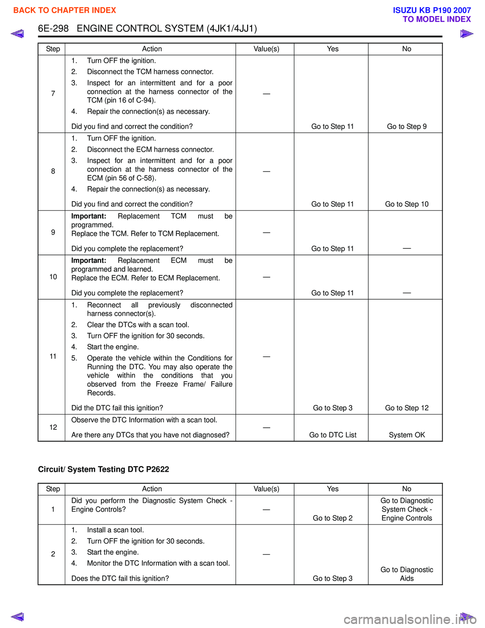 ISUZU KB P190 2007 Workshop Repair Manual 6E-298 ENGINE CONTROL SYSTEM (4JK1/4JJ1)
Circuit/ System Testing DTC P2622
71. Turn OFF the ignition.
2. Disconnect the TCM harness connector.
3. Inspect for an intermittent and for a poor connect ISUZU KB P190 2007 Workshop Repair Manual 6E-298 ENGINE CONTROL SYSTEM (4JK1/4JJ1)
Circuit/ System Testing DTC P2622
71. Turn OFF the ignition.
2. Disconnect the TCM harness connector.
3. Inspect for an intermittent and for a poor connect
