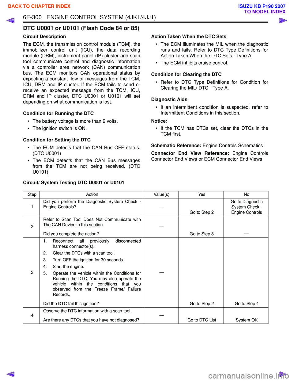 ISUZU KB P190 2007 Workshop Repair Manual 6E-300 ENGINE CONTROL SYSTEM (4JK1/4JJ1)
DTC U0001 or U0101 (Flash Code 84 or 85)
Circuit Description
The ECM, the transmission control module (TCM), the
immobilizer control unit (ICU), the data ISUZU KB P190 2007 Workshop Repair Manual 6E-300 ENGINE CONTROL SYSTEM (4JK1/4JJ1)
DTC U0001 or U0101 (Flash Code 84 or 85)
Circuit Description
The ECM, the transmission control module (TCM), the
immobilizer control unit (ICU), the data