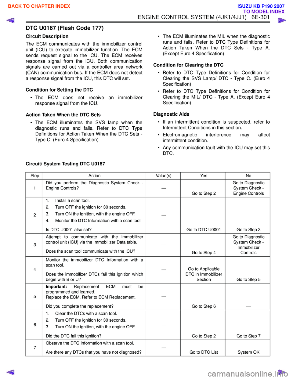 ISUZU KB P190 2007  Workshop Repair Manual ENGINE CONTROL SYSTEM (4JK1/4JJ1)   6E-301
DTC U0167 (Flash Code 177)
Circuit Description 
The ECM communicates with the immobilizer control 
unit (ICU) to execute immobilizer function. The ECM
sends 
