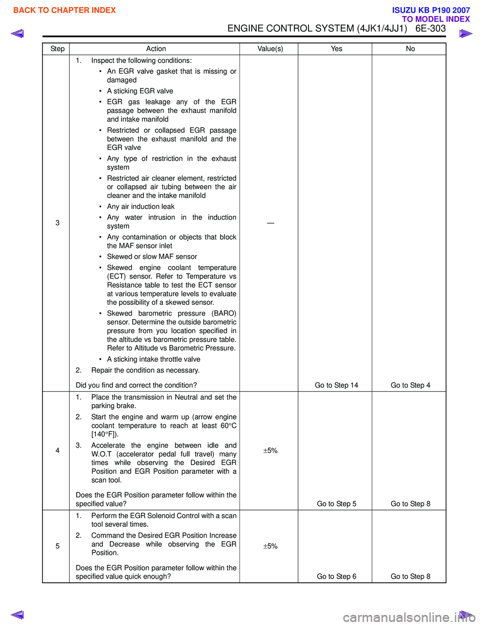 ISUZU KB P190 2007  Workshop Repair Manual ENGINE CONTROL SYSTEM (4JK1/4JJ1)   6E-303
31. Inspect the following conditions:
• An EGR valve gasket that is missing ordamaged
• A sticking EGR valve 
• EGR gas leakage any of the EGR passage 