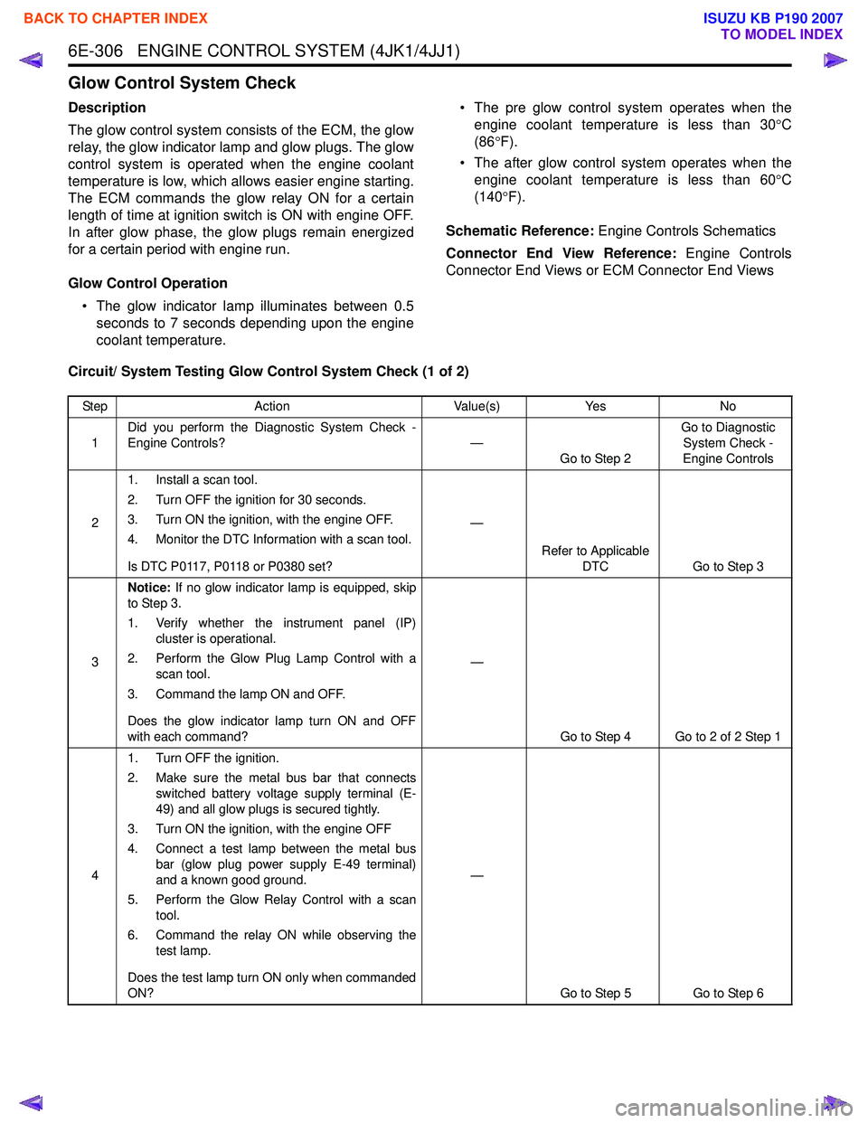 ISUZU KB P190 2007  Workshop Repair Manual 6E-306   ENGINE CONTROL SYSTEM (4JK1/4JJ1)
Glow Control System Check
Description 
The glow control system consists of the ECM, the glow 
relay, the glow indicator lamp and glow plugs. The glow
control