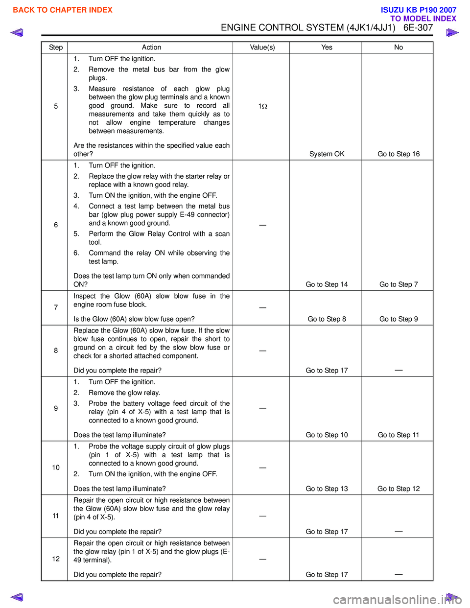 ISUZU KB P190 2007  Workshop Repair Manual ENGINE CONTROL SYSTEM (4JK1/4JJ1)   6E-307
51. Turn OFF the ignition. 
2. Remove the metal bus bar from the glow plugs.
3. Measure resistance of each glow plug between the glow plug terminals and a kn