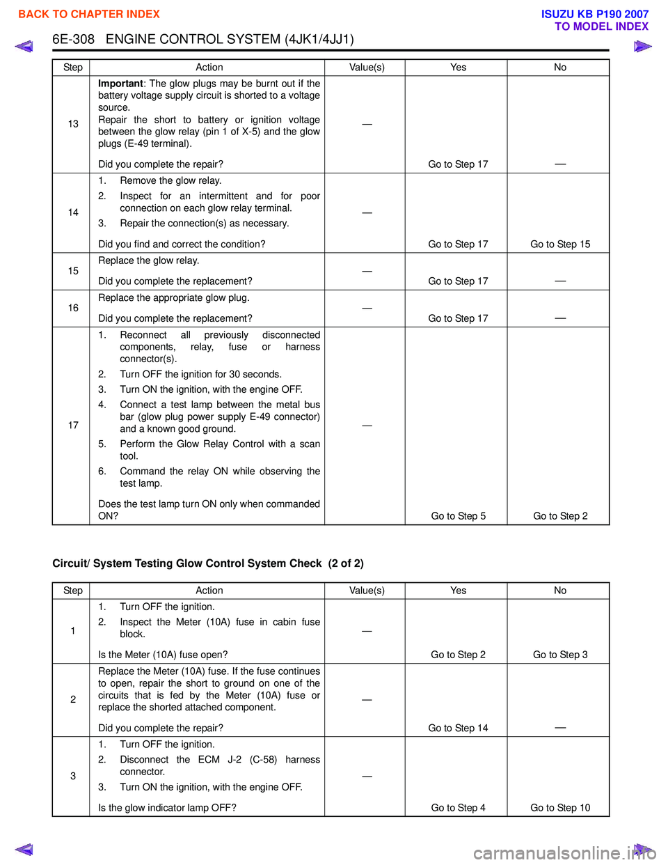 ISUZU KB P190 2007  Workshop Repair Manual 6E-308   ENGINE CONTROL SYSTEM (4JK1/4JJ1)
Circuit/ System Testing Glow Control System Check  (2 of 2)
13Important
: The glow plugs may be burnt out if the
battery voltage supply circuit is shorted to