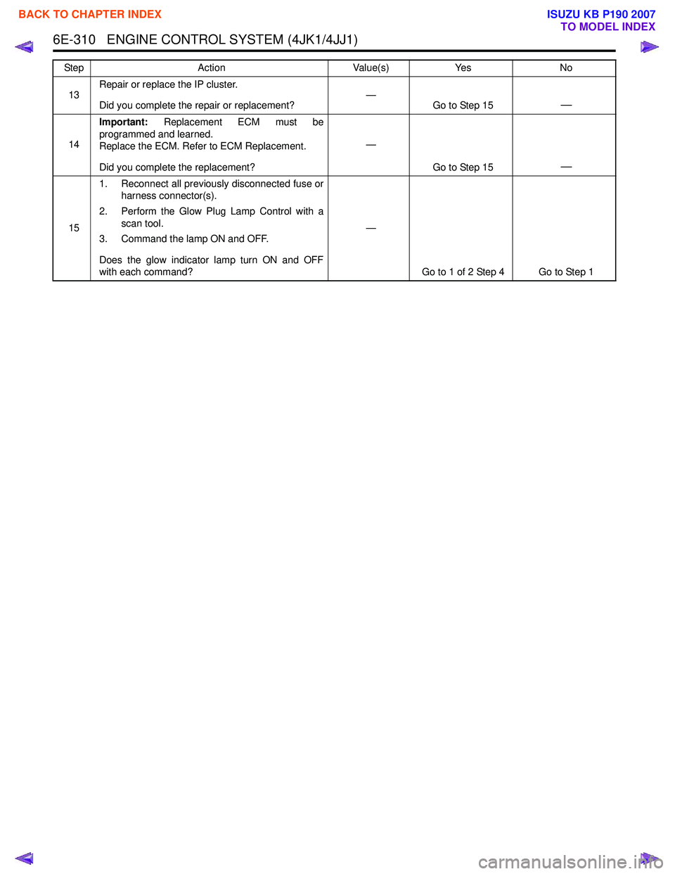 ISUZU KB P190 2007  Workshop Repair Manual 6E-310   ENGINE CONTROL SYSTEM (4JK1/4JJ1)
13Repair or replace the IP cluster. 
Did you complete the repair or replacement? —
Go to Step 15—
14Important:
 Replacement ECM must be
programmed and le