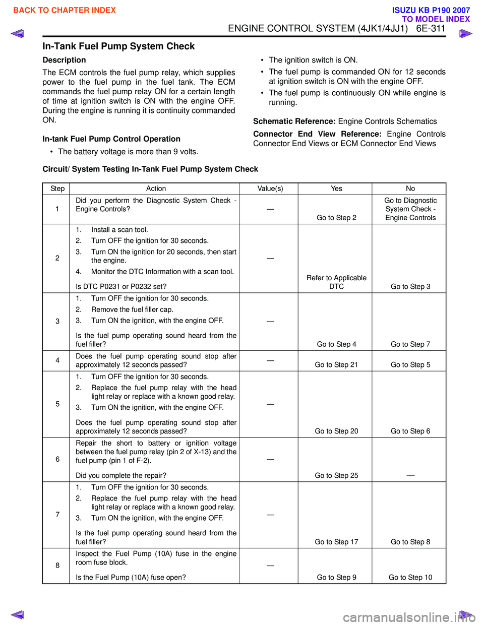 ISUZU KB P190 2007  Workshop Repair Manual ENGINE CONTROL SYSTEM (4JK1/4JJ1)   6E-311
In-Tank Fuel Pump System Check
Description 
The ECM controls the fuel pump relay, which supplies 
power to the fuel pump in the fuel tank. The ECM
commands t