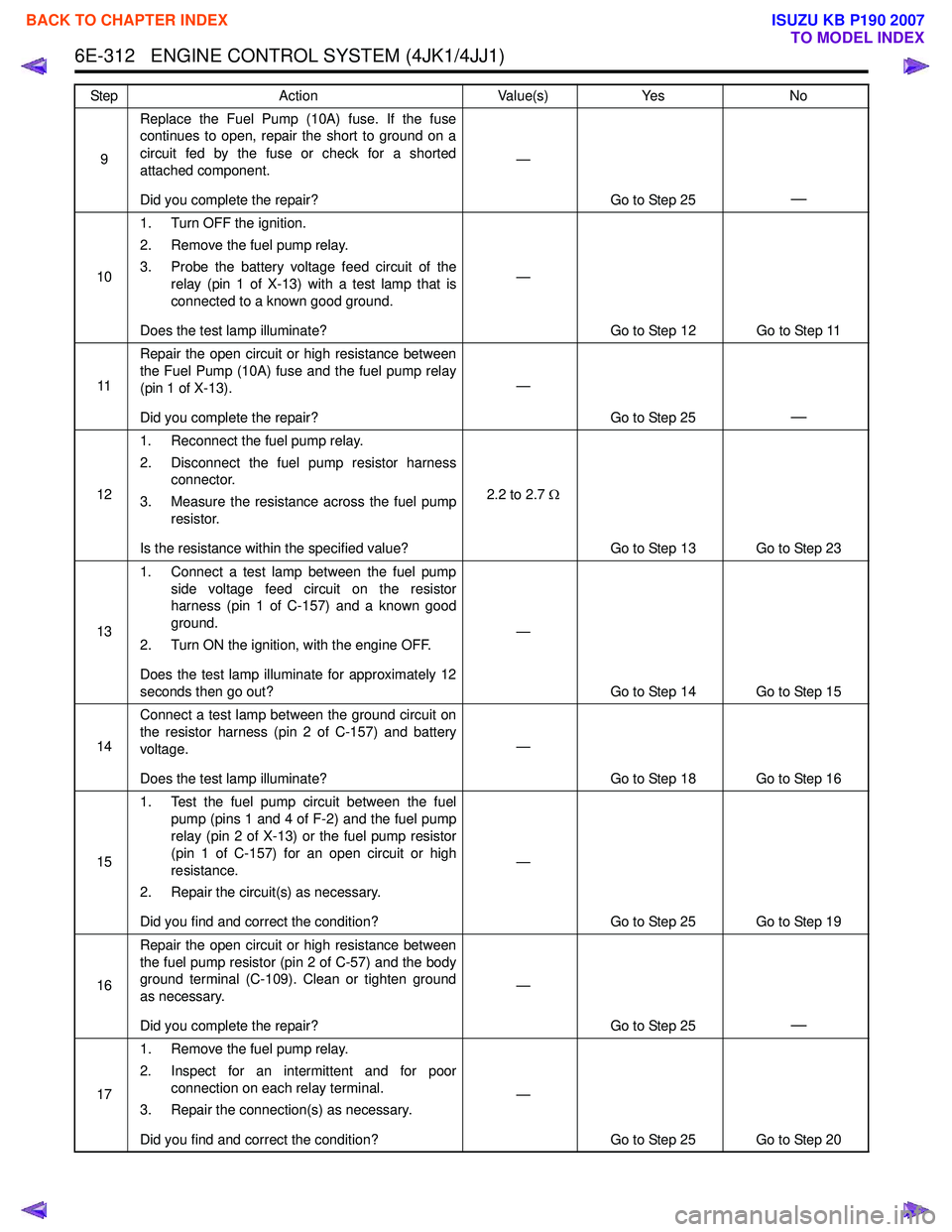 ISUZU KB P190 2007  Workshop Repair Manual 6E-312   ENGINE CONTROL SYSTEM (4JK1/4JJ1)
9Replace the Fuel Pump (10A) fuse. If the fuse 
continues to open, repair the short to ground on a 
circuit fed by the fuse or check for a shorted
attached c
