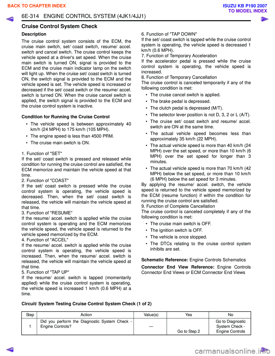ISUZU KB P190 2007  Workshop Repair Manual 6E-314   ENGINE CONTROL SYSTEM (4JK1/4JJ1)
Cruise Control System Check
Description 
The cruise control system consists of the ECM, the 
cruise main switch, set/ coast switch, resume/ accel.
switch and