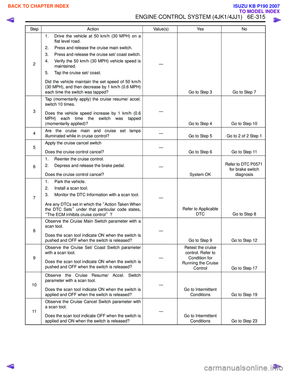 ISUZU KB P190 2007  Workshop Repair Manual ENGINE CONTROL SYSTEM (4JK1/4JJ1)   6E-315
21. Drive the vehicle at 50 km/h (30 MPH) on a
flat level road.
2. Press and release the cruise main switch. 
3. Press and release the cruise set/ coast swit
