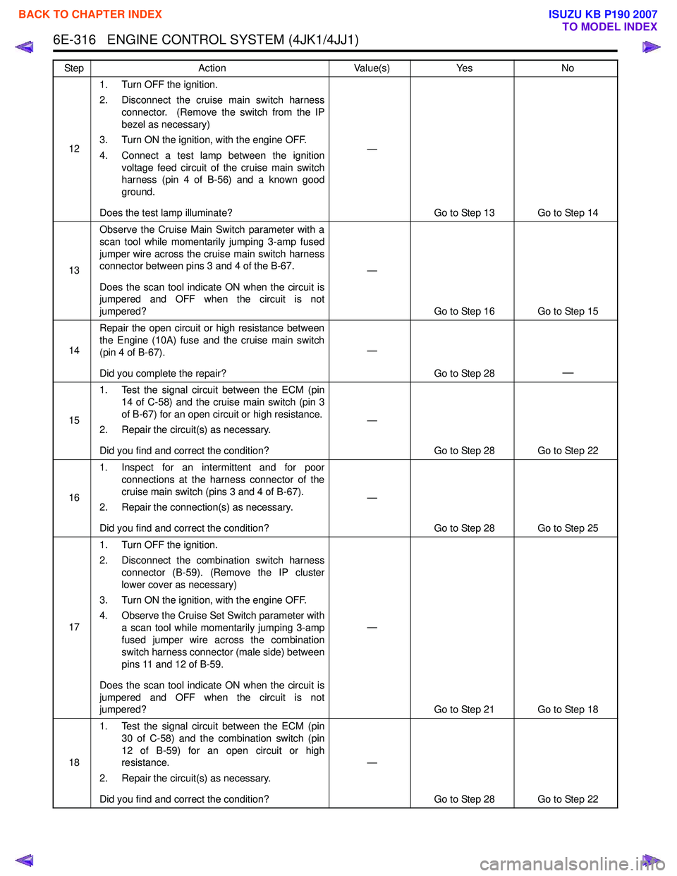 ISUZU KB P190 2007 Workshop Repair Manual 6E-316 ENGINE CONTROL SYSTEM (4JK1/4JJ1)
121. Turn OFF the ignition.
2. Disconnect the cruise main switch harness connector. (Remove the switch from the IP
bezel as necessary)
3. Turn ON the igni ISUZU KB P190 2007 Workshop Repair Manual 6E-316 ENGINE CONTROL SYSTEM (4JK1/4JJ1)
121. Turn OFF the ignition.
2. Disconnect the cruise main switch harness connector. (Remove the switch from the IP
bezel as necessary)
3. Turn ON the igni