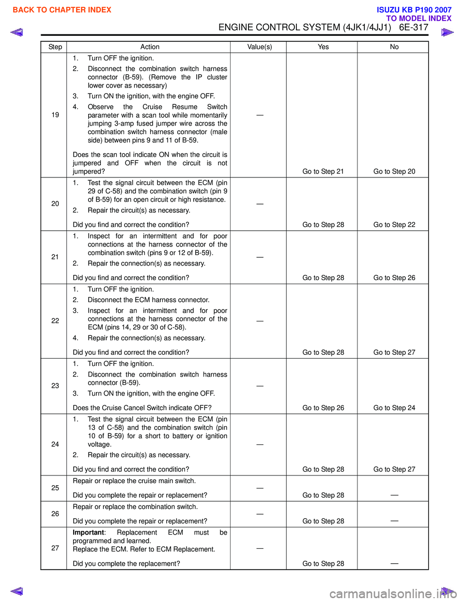 ISUZU KB P190 2007 Workshop Repair Manual ENGINE CONTROL SYSTEM (4JK1/4JJ1) 6E-317
191. Turn OFF the ignition.
2. Disconnect the combination switch harness connector (B-59). (Remove the IP cluster
lower cover as necessary)
3. Turn ON the ISUZU KB P190 2007 Workshop Repair Manual ENGINE CONTROL SYSTEM (4JK1/4JJ1) 6E-317
191. Turn OFF the ignition.
2. Disconnect the combination switch harness connector (B-59). (Remove the IP cluster
lower cover as necessary)
3. Turn ON the