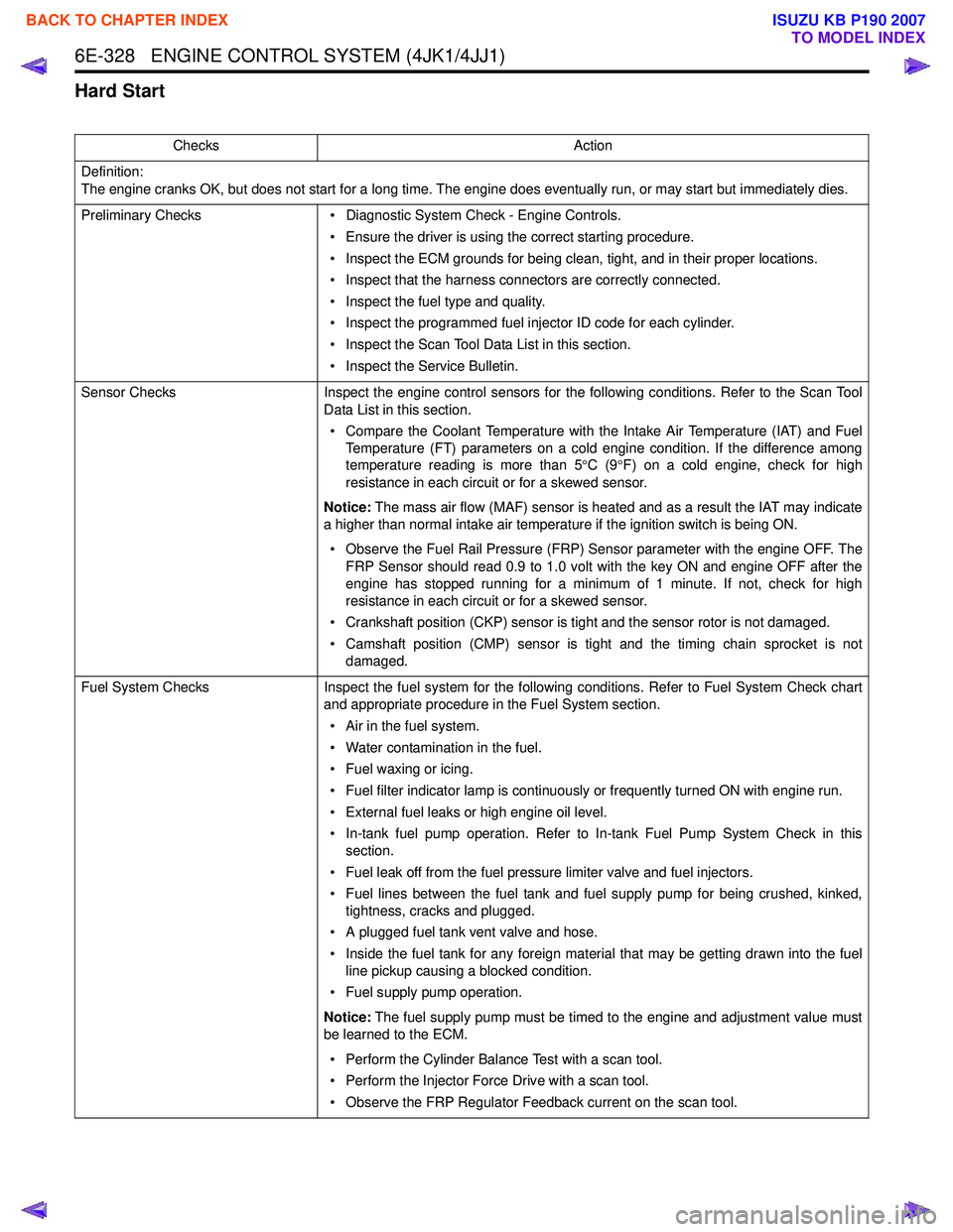 ISUZU KB P190 2007  Workshop Repair Manual 6E-328   ENGINE CONTROL SYSTEM (4JK1/4JJ1)
Hard Start
ChecksAction
Definition: 
The engine cranks OK, but does not start for a long time. The engine does eventually run, or may start but immediately d