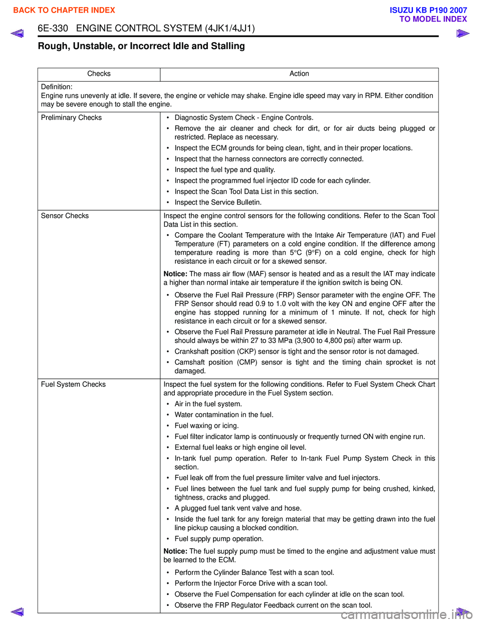 ISUZU KB P190 2007  Workshop Repair Manual 6E-330   ENGINE CONTROL SYSTEM (4JK1/4JJ1)
Rough, Unstable, or Incorrect Idle and Stalling
ChecksAction
Definition: 
Engine runs unevenly at idle. If severe, the engine or vehicle may shake. Engine id