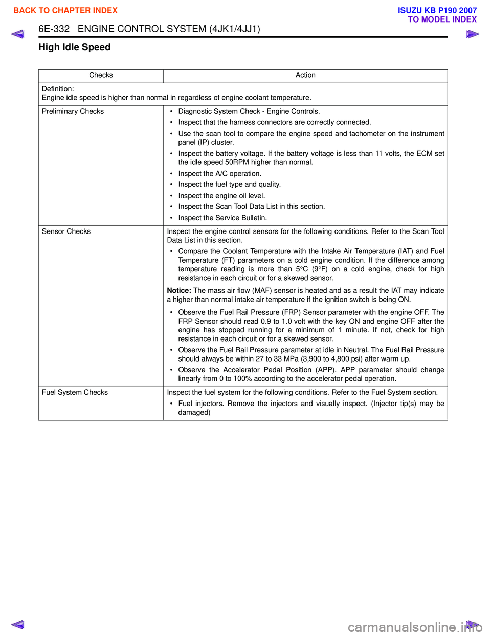 ISUZU KB P190 2007  Workshop Repair Manual 6E-332   ENGINE CONTROL SYSTEM (4JK1/4JJ1)
High Idle Speed
ChecksAction
Definition: 
Engine idle speed is higher than normal in regardless of engine coolant temperature. 
Preliminary Checks • Diagno