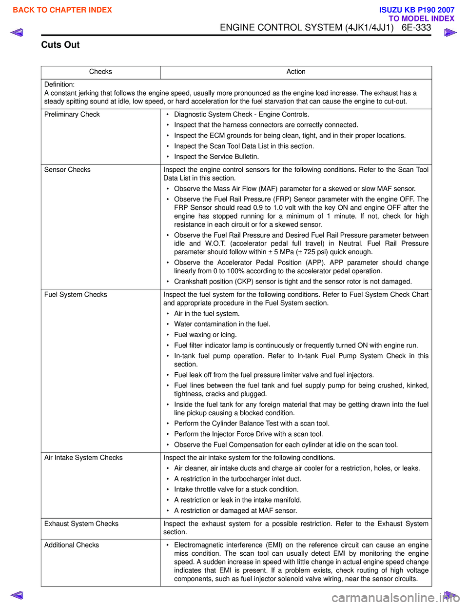 ISUZU KB P190 2007  Workshop Repair Manual ENGINE CONTROL SYSTEM (4JK1/4JJ1)   6E-333
Cuts Out
ChecksAction
Definition: 
A constant jerking that follows the engine speed, usually more pronounced as the engine load increase. The exhaust has a  