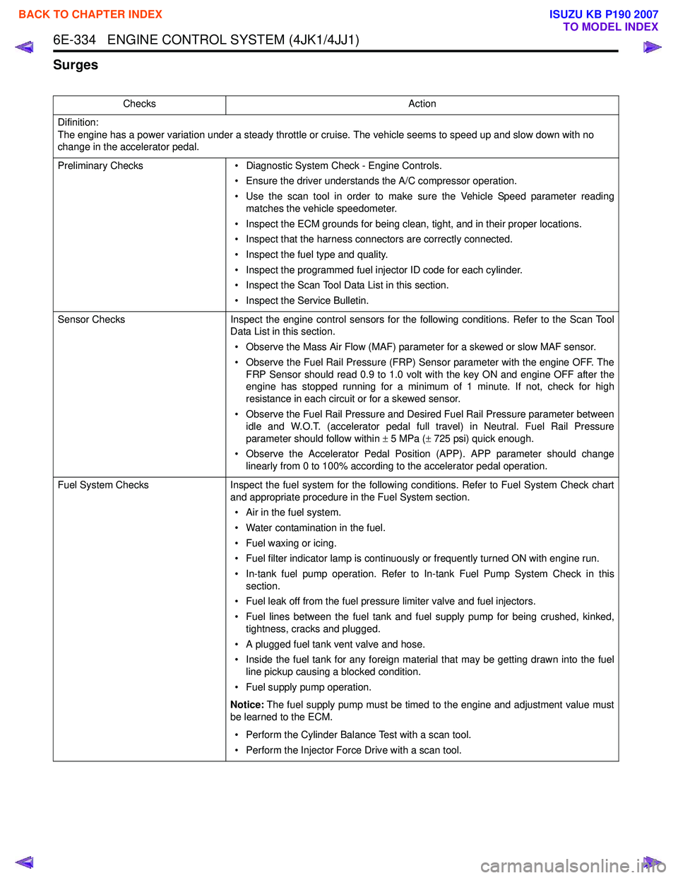 ISUZU KB P190 2007  Workshop Repair Manual 6E-334   ENGINE CONTROL SYSTEM (4JK1/4JJ1)
Surges
ChecksAction
Difinition: 
The engine has a power variation under a steady throttle or cruise. The vehicle seems to speed up and slow down with no  
ch