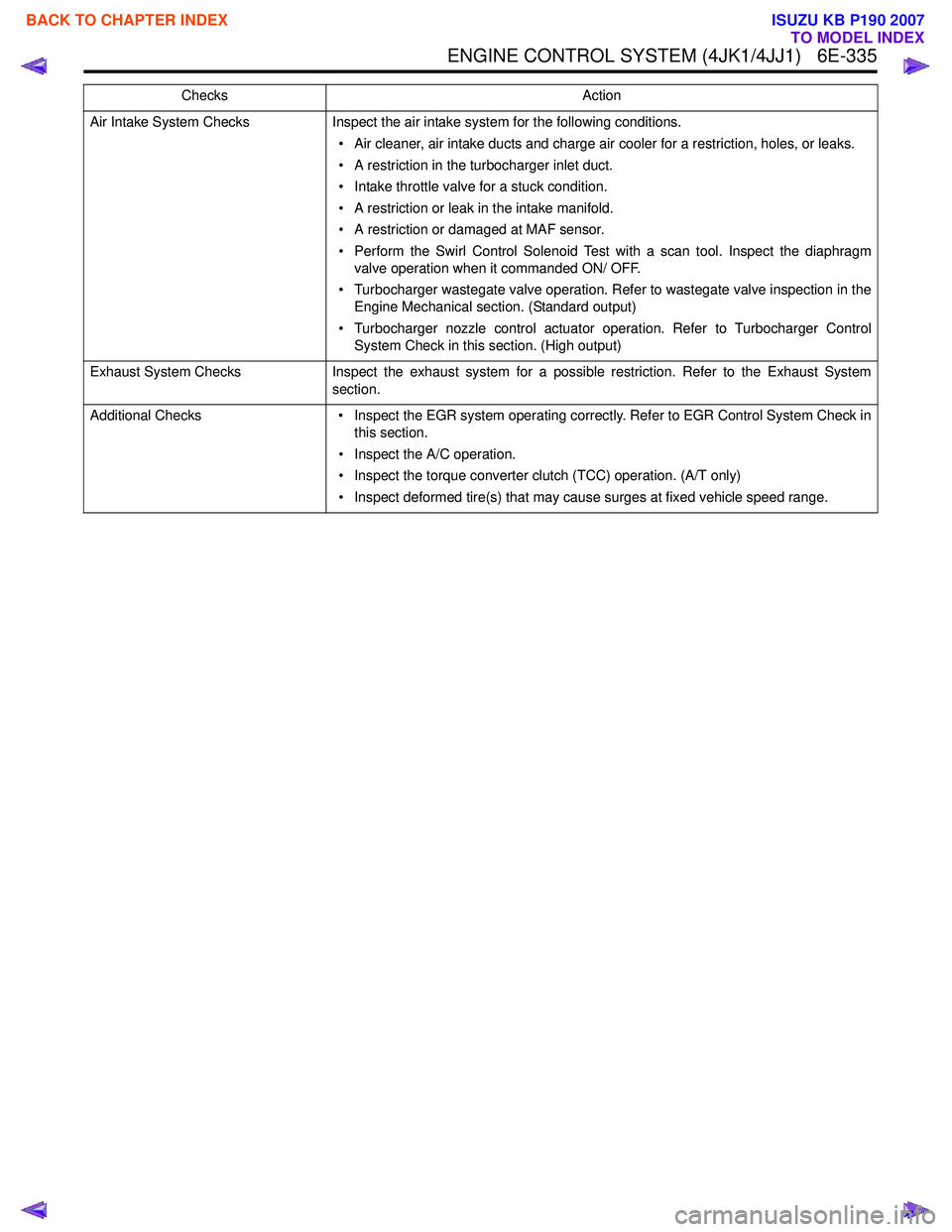 ISUZU KB P190 2007  Workshop Repair Manual ENGINE CONTROL SYSTEM (4JK1/4JJ1)   6E-335
Air Intake System ChecksInspect the air intake system for the following conditions.
• Air cleaner, air intake ducts and charge air cooler for a restriction